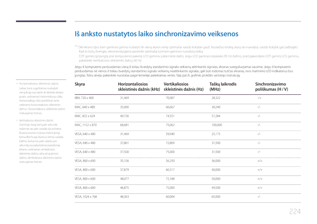 Samsung LH55UDDPLBB/EN manual Iš anksto nustatytos laiko sinchronizavimo veiksenos, 224, MHz Poliškumas H 