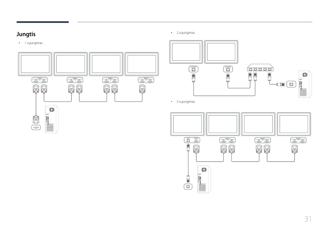 Samsung LH55UDDPLBB/EN manual Jungtis, Sujungimas 