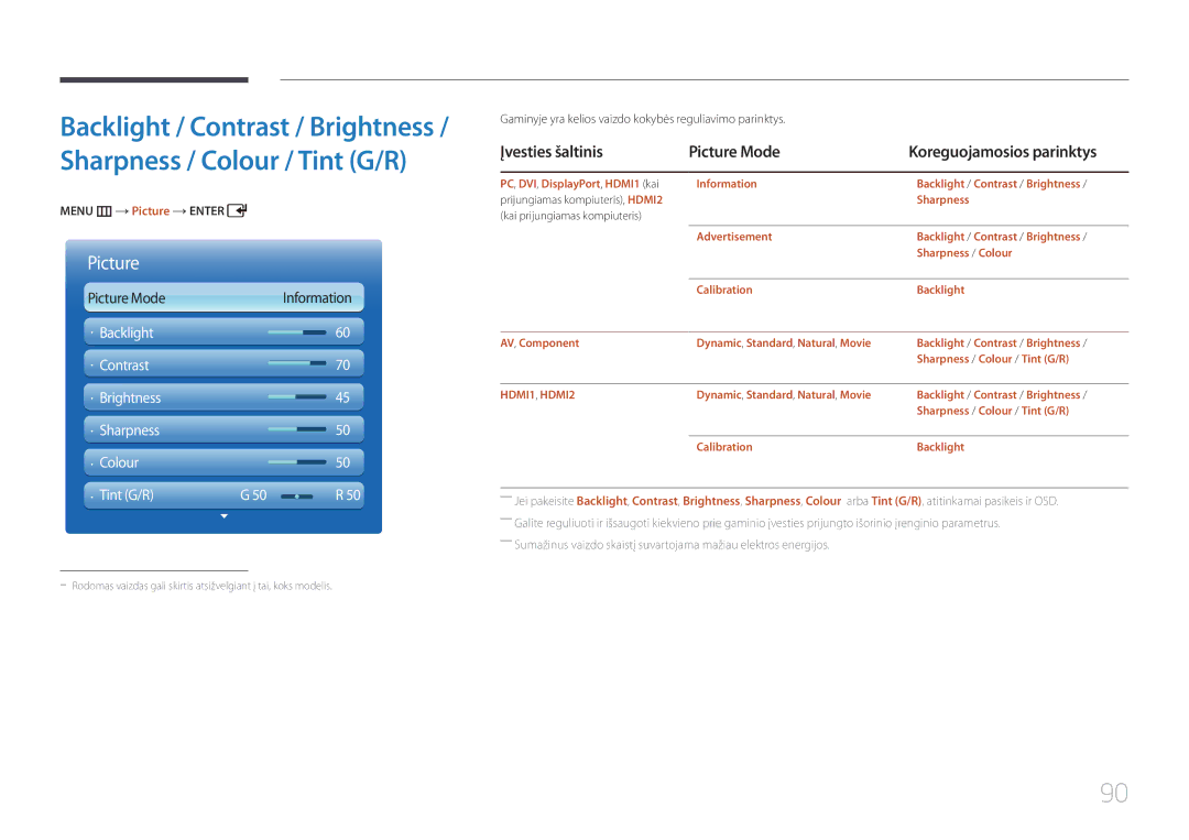 Samsung LH55UDDPLBB/EN manual Įvesties šaltinis Picture Mode, Gaminyje yra kelios vaizdo kokybės reguliavimo parinktys 