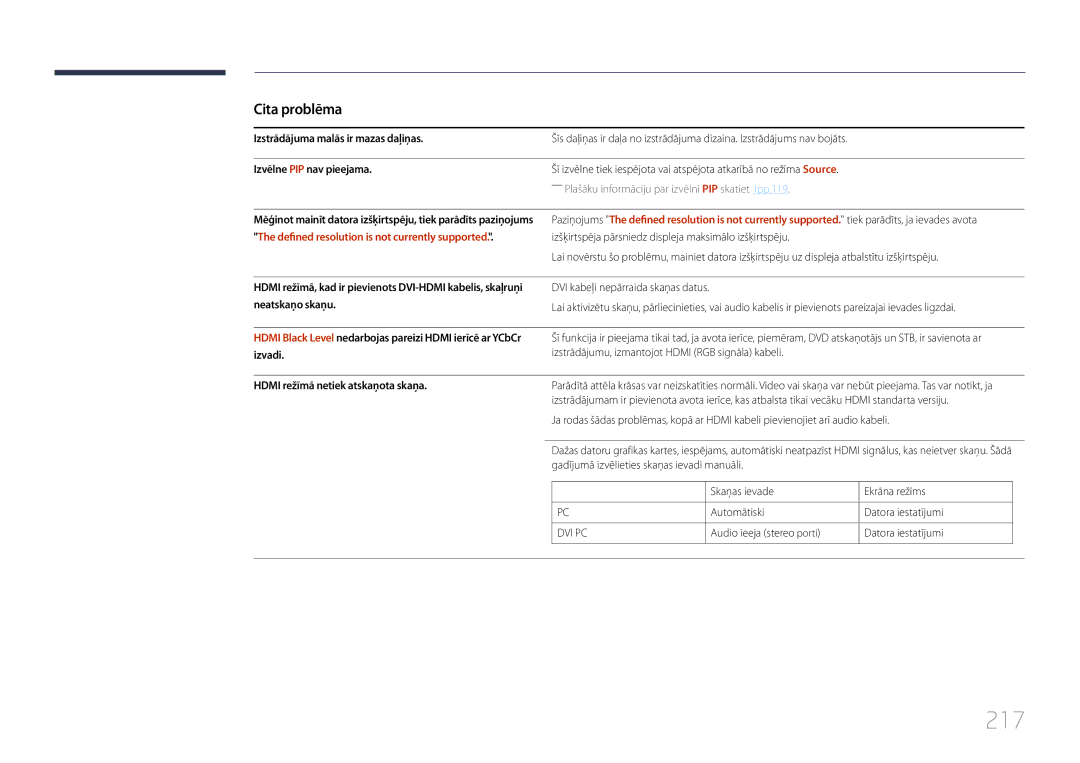 Samsung LH55UDDPLBB/EN manual 217, Defined resolution is not currently supported, Hdmi režīmā netiek atskaņota skaņa 