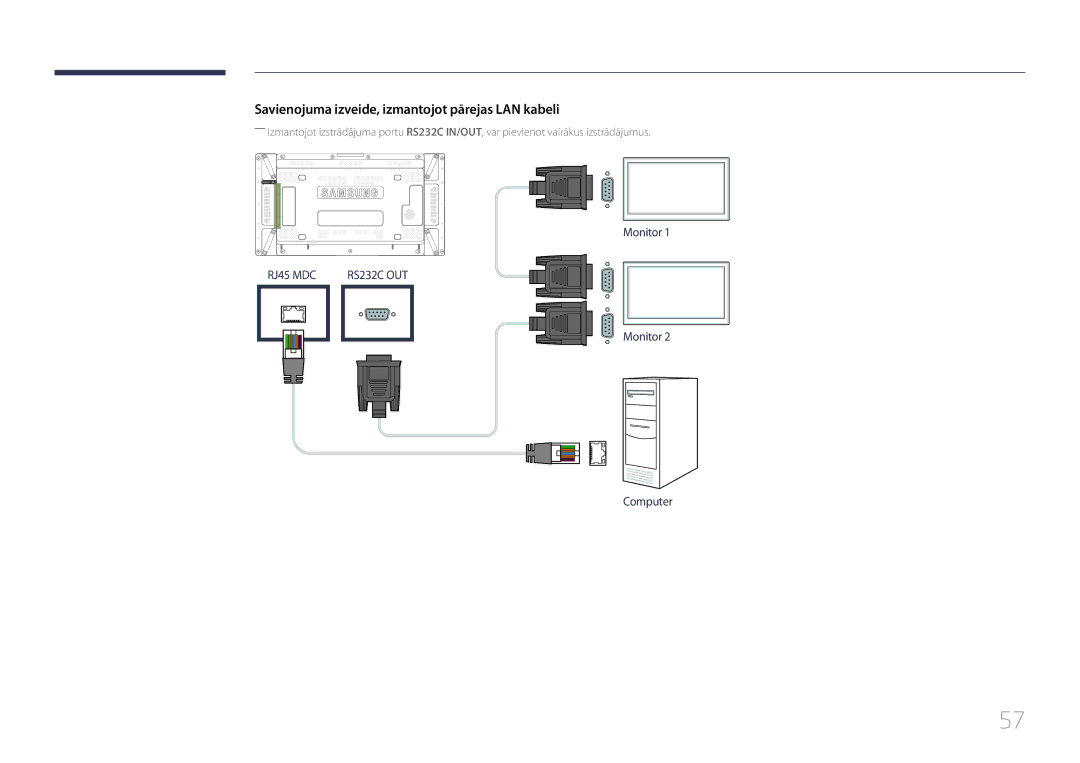 Samsung LH55UDDPLBB/EN manual Savienojuma izveide, izmantojot pārejas LAN kabeli 