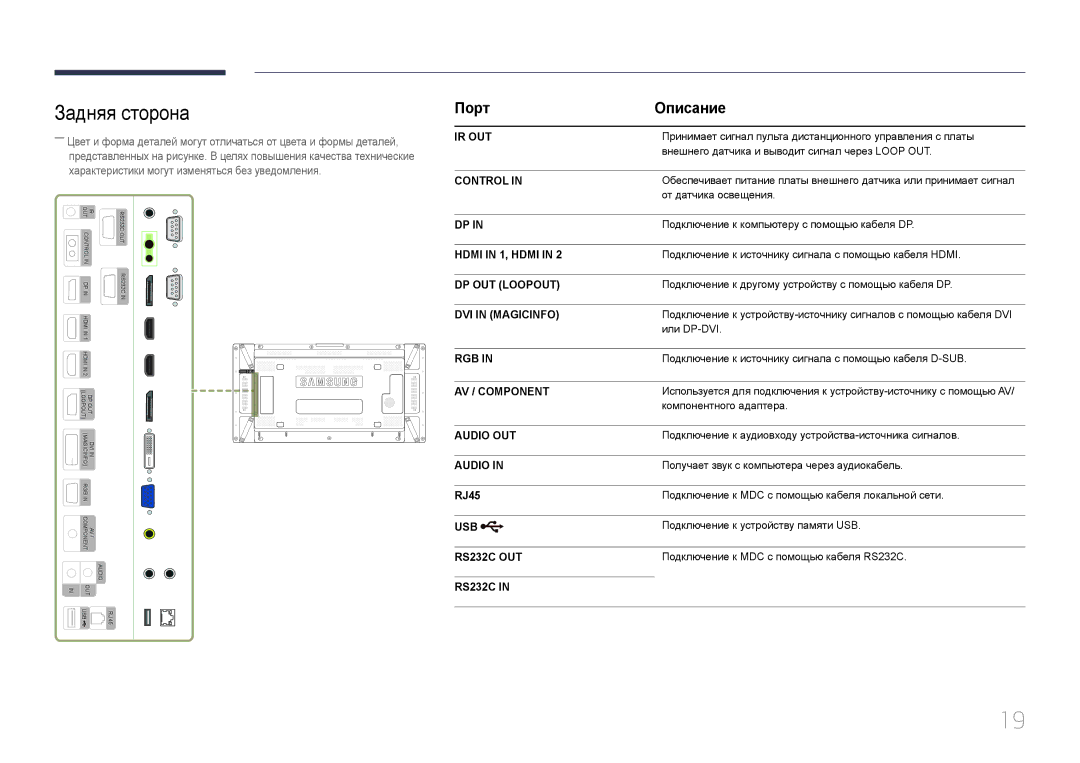 Samsung LH55UDDPLBB/EN manual Задняя сторона, Порт Описание, RJ45 