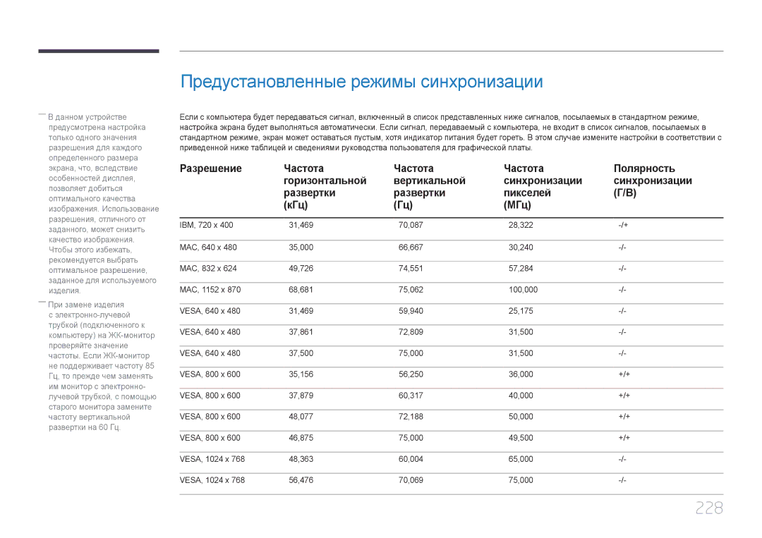 Samsung LH55UDDPLBB/EN manual Предустановленные режимы синхронизации, 228 