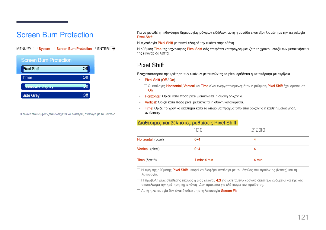 Samsung LH55UDDPLBB/EN manual Screen Burn Protection, 121, Διαθέσιμες και βέλτιστες ρυθμίσεις Pixel Shift 