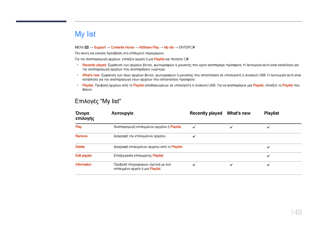 Samsung LH55UDDPLBB/EN manual 148, Επιλογές My list, Όνομα Λειτουργία Recently played Whats new, Επιλογής 