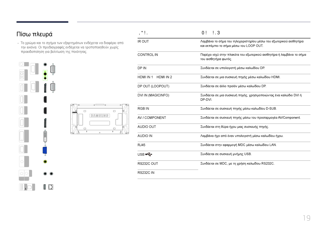 Samsung LH55UDDPLBB/EN manual Πίσω πλευρά, Θύρα Περιγραφή 