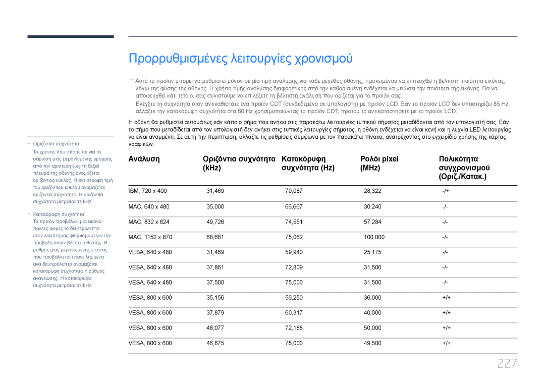 Samsung LH55UDDPLBB/EN manual Προρρυθμισμένες λειτουργίες χρονισμού, 227 