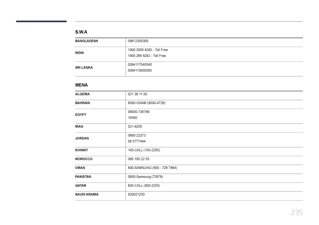 Samsung LH55UDDPLBB/EN manual 235, Mena 