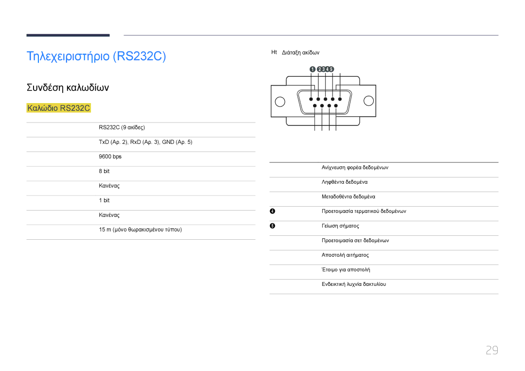 Samsung LH55UDDPLBB/EN manual Τηλεχειριστήριο RS232C, Συνδέση καλωδίων, Καλώδιο RS232C, Ακίδα Σήμα 