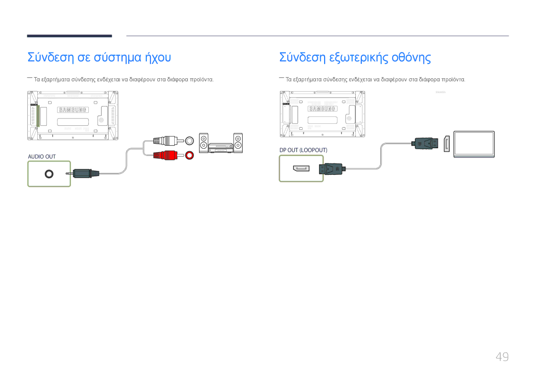 Samsung LH55UDDPLBB/EN manual Σύνδεση σε σύστημα ήχου Σύνδεση εξωτερικής οθόνης 