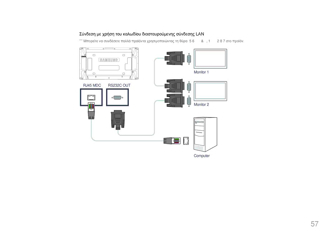 Samsung LH55UDDPLBB/EN manual Σύνδεση με χρήση του καλωδίου διασταυρούμενης σύνδεσης LAN 