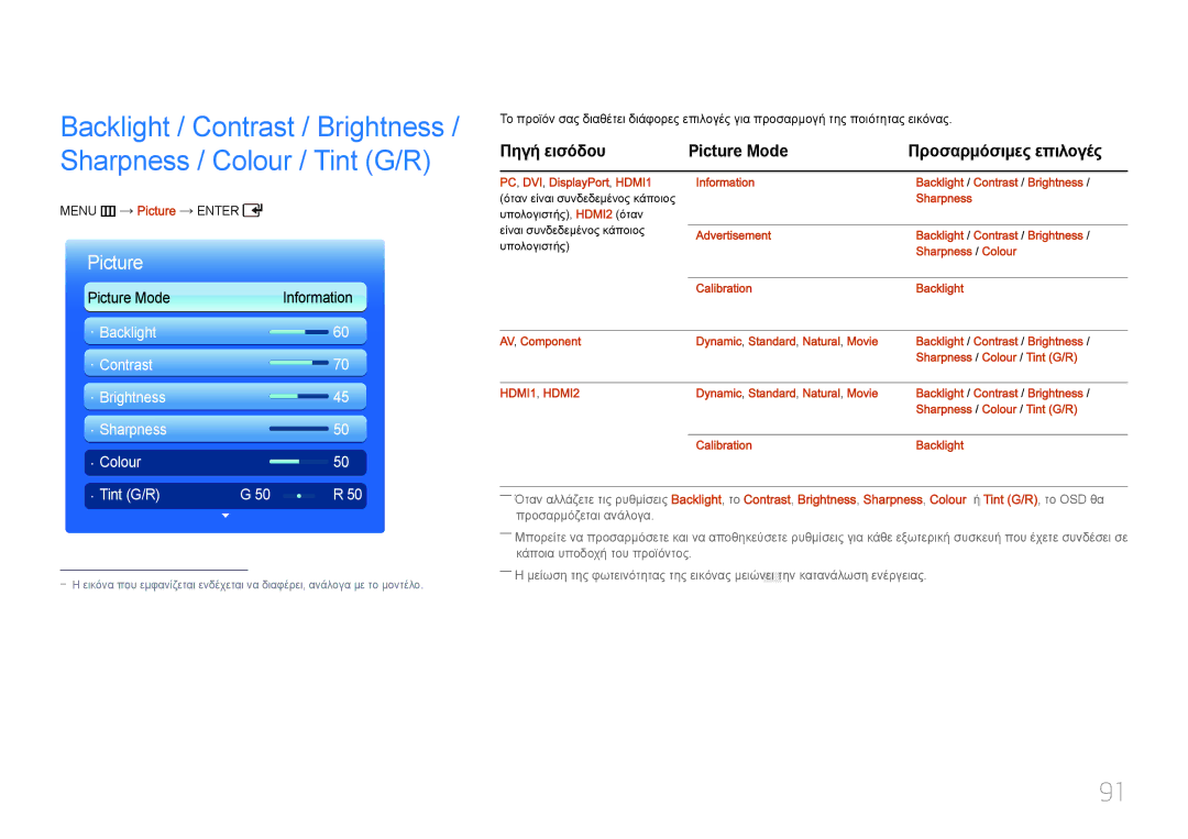 Samsung LH55UDDPLBB/EN manual Πηγή εισόδου Picture Mode, PC, DVI , DisplayPort, HDMI1 