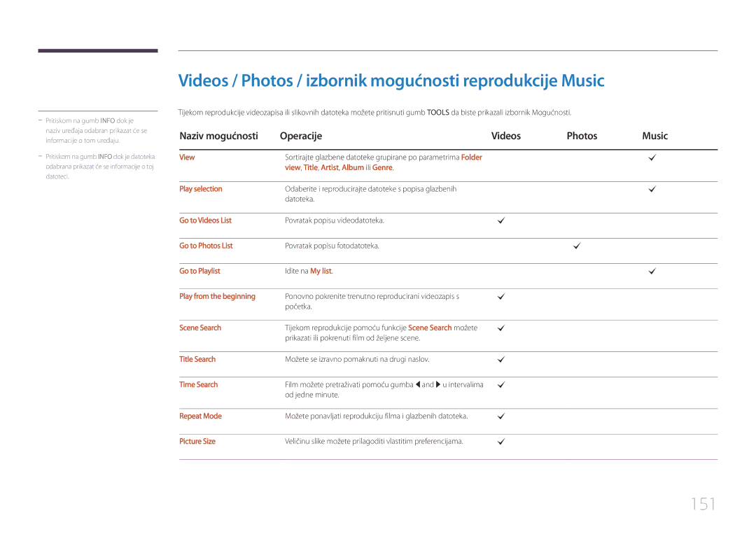 Samsung LH55UDDPLBB/EN manual Videos / Photos / izbornik mogućnosti reprodukcije Music, 151 
