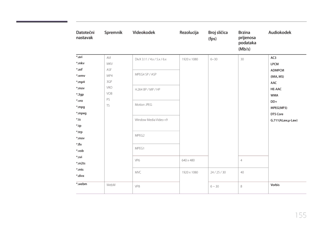 Samsung LH55UDDPLBB/EN manual 155 