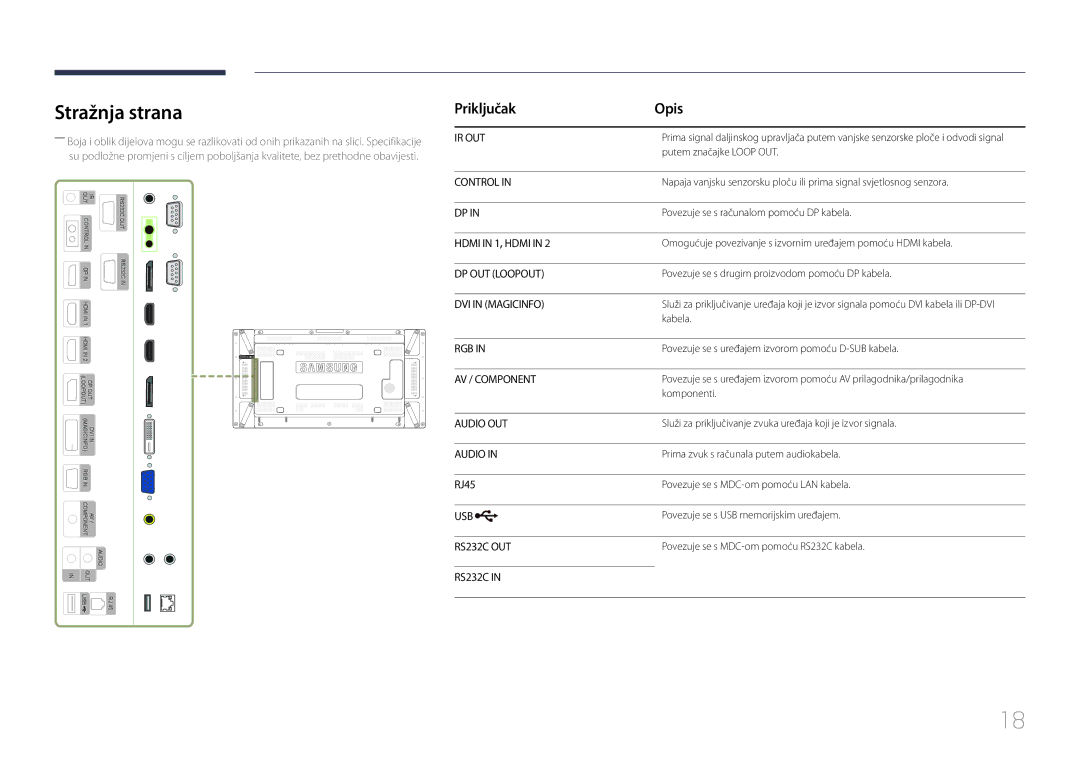 Samsung LH55UDDPLBB/EN manual Stražnja strana, Priključak Opis, RJ45 