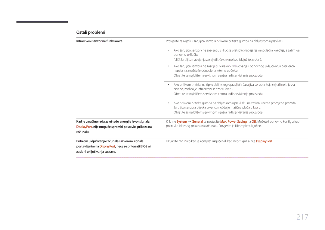 Samsung LH55UDDPLBB/EN manual 217, Infracrveni senzor ne funkcionira 