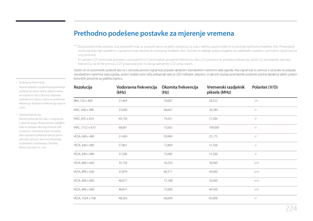 Samsung LH55UDDPLBB/EN manual Prethodno podešene postavke za mjerenje vremena, 224, Okomita frekvencija, Polaritet V/O 