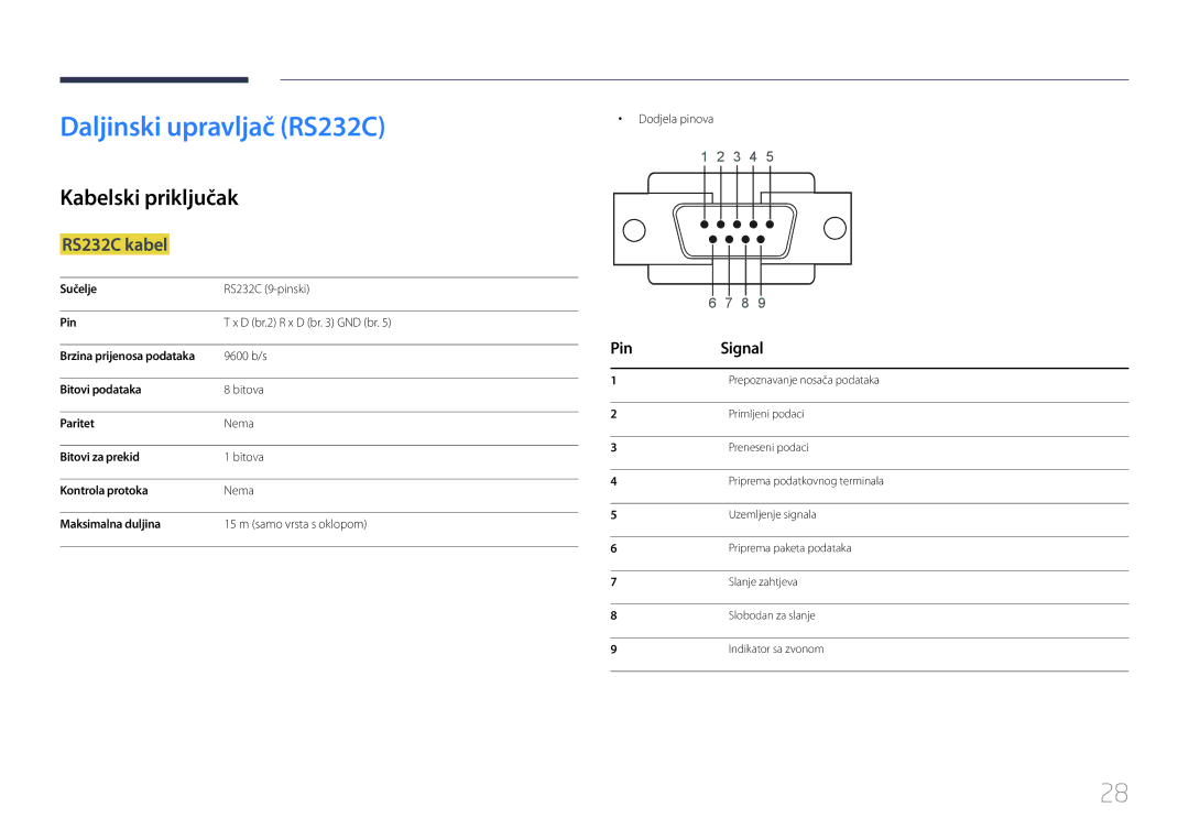 Samsung LH55UDDPLBB/EN manual Daljinski upravljač RS232C, Kabelski priključak, RS232C kabel, Pin Signal 