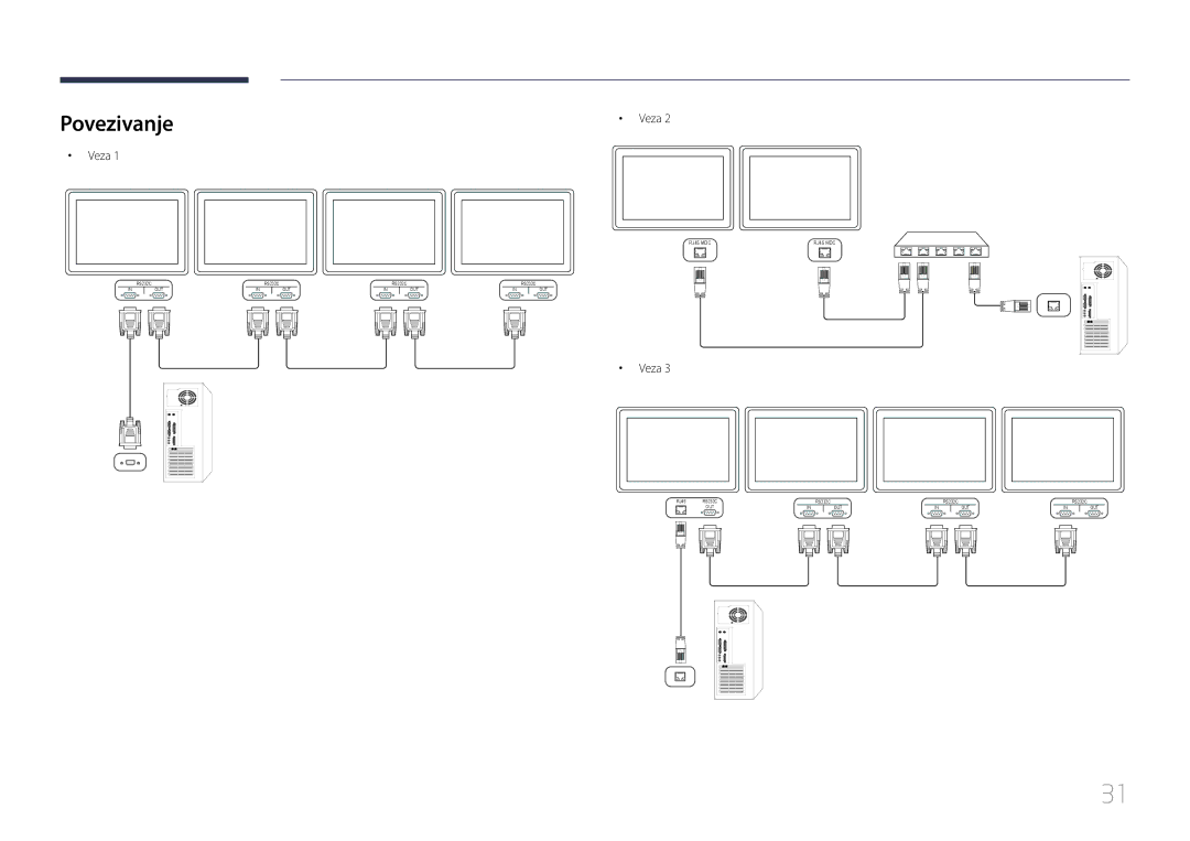 Samsung LH55UDDPLBB/EN manual Povezivanje, Veza 