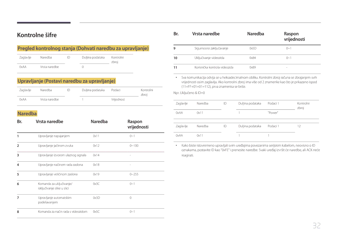 Samsung LH55UDDPLBB/EN manual Kontrolne šifre, Pregled kontrolnog stanja Dohvati naredbu za upravljanje, Naredba 