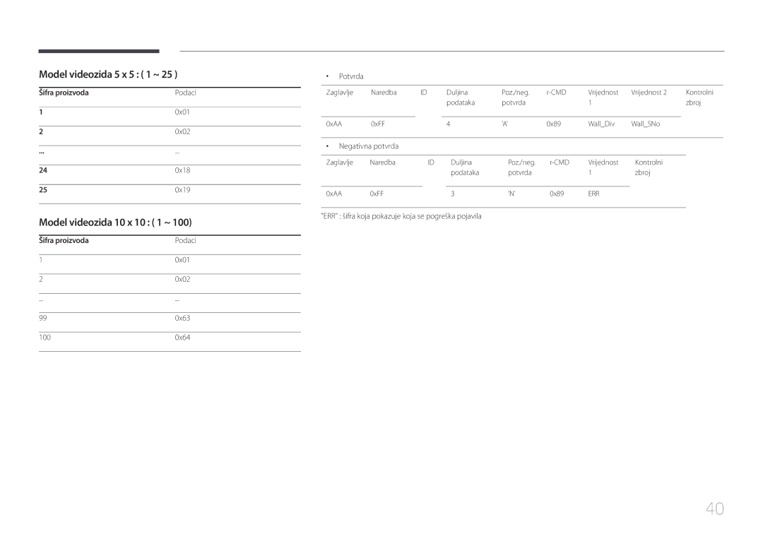 Samsung LH55UDDPLBB/EN Model videozida 5 x 5 1 ~, Model videozida 10 x 10 1 ~, Šifra proizvoda Podaci 0x01 0x02 0x18 0x19 