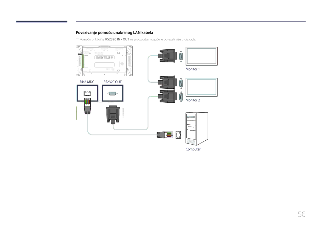 Samsung LH55UDDPLBB/EN manual Povezivanje pomoću unakrsnog LAN kabela 