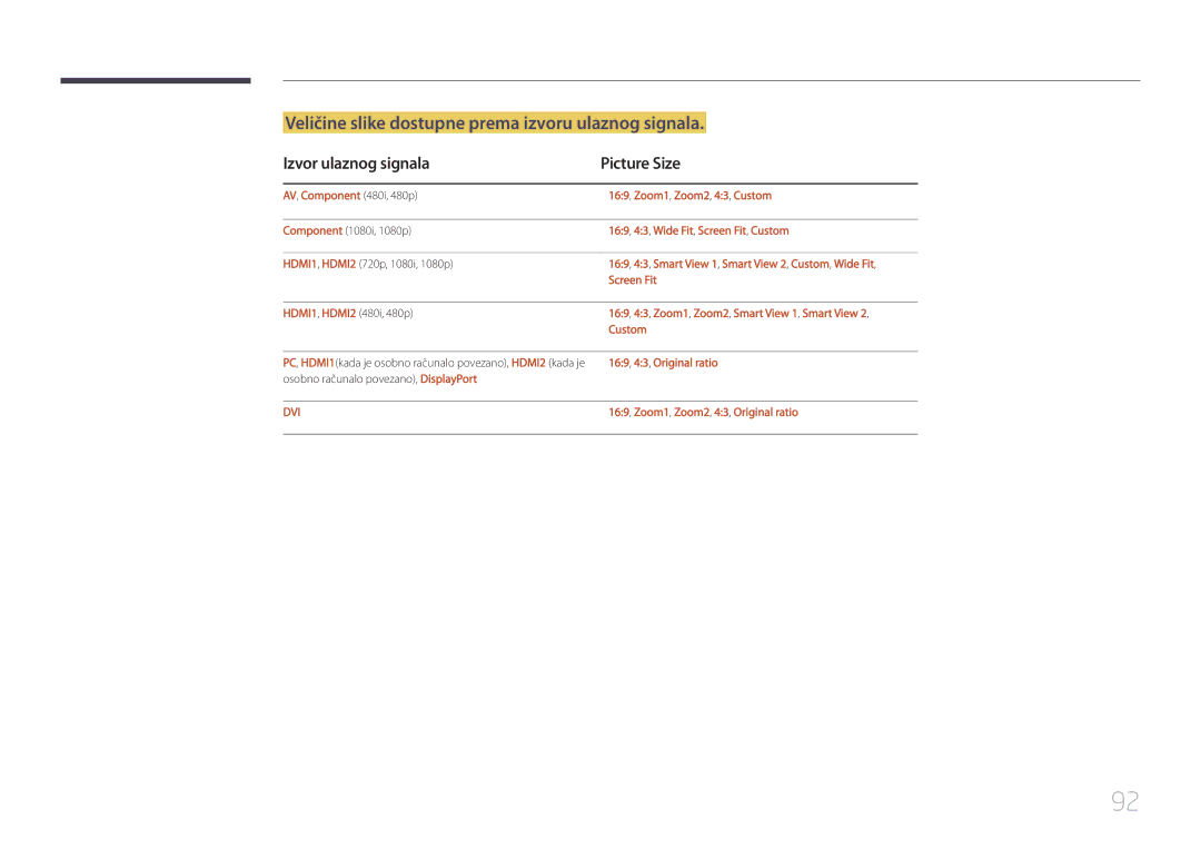 Samsung LH55UDDPLBB/EN manual Veličine slike dostupne prema izvoru ulaznog signala, Izvor ulaznog signala Picture Size 