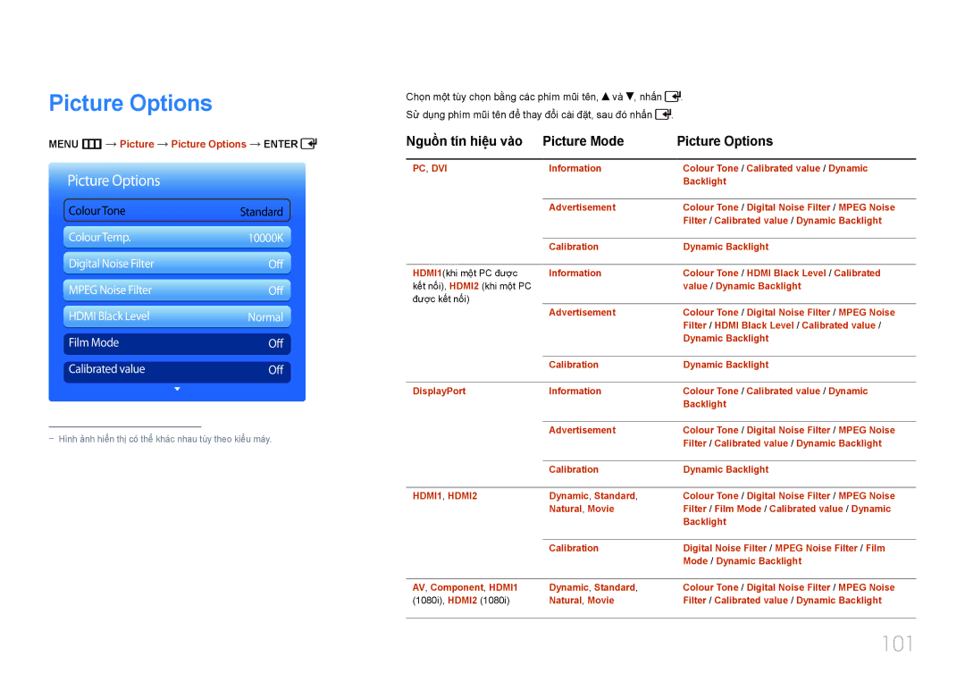 Samsung LH55UDDPLBB/XY 101, Nguồ̀n tí́n hiệ̣u và̀o Picture Mode Picture Options, Menu m Picture Picture Options Enter 