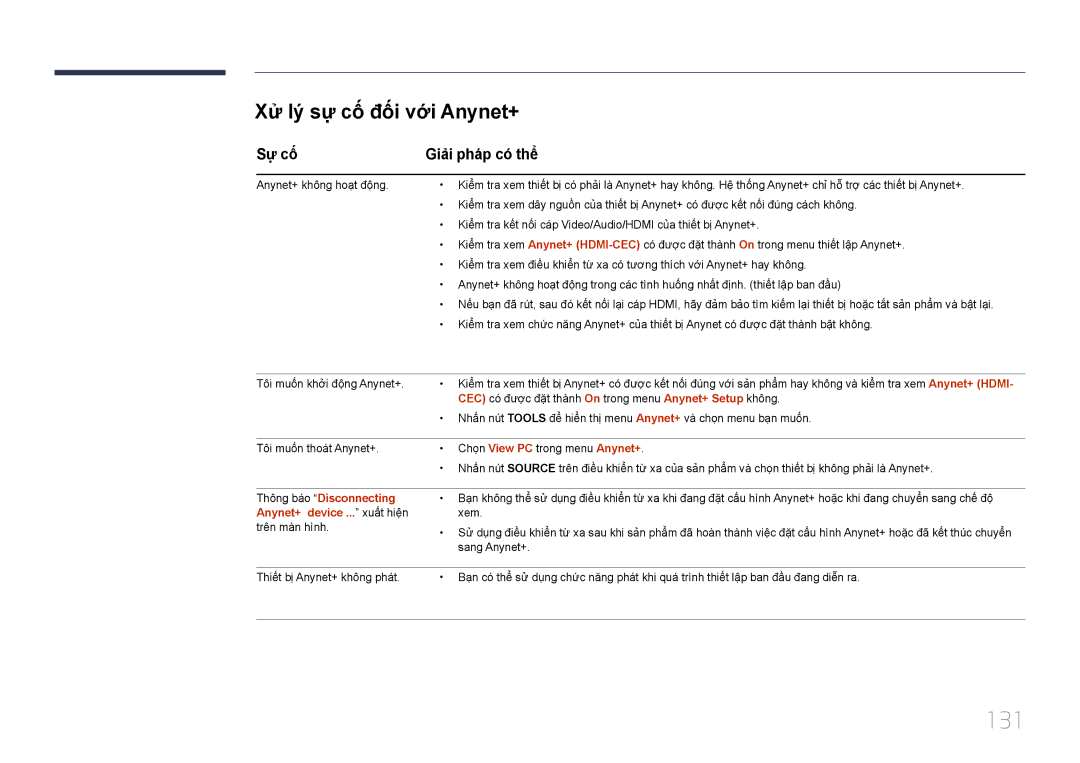 Samsung LH55UDDPLBB/XY, LH55UDDPLBB/XT manual 131, Xử lý sự cố đối với Anynet+, Sự cố Giải pháp có thể 