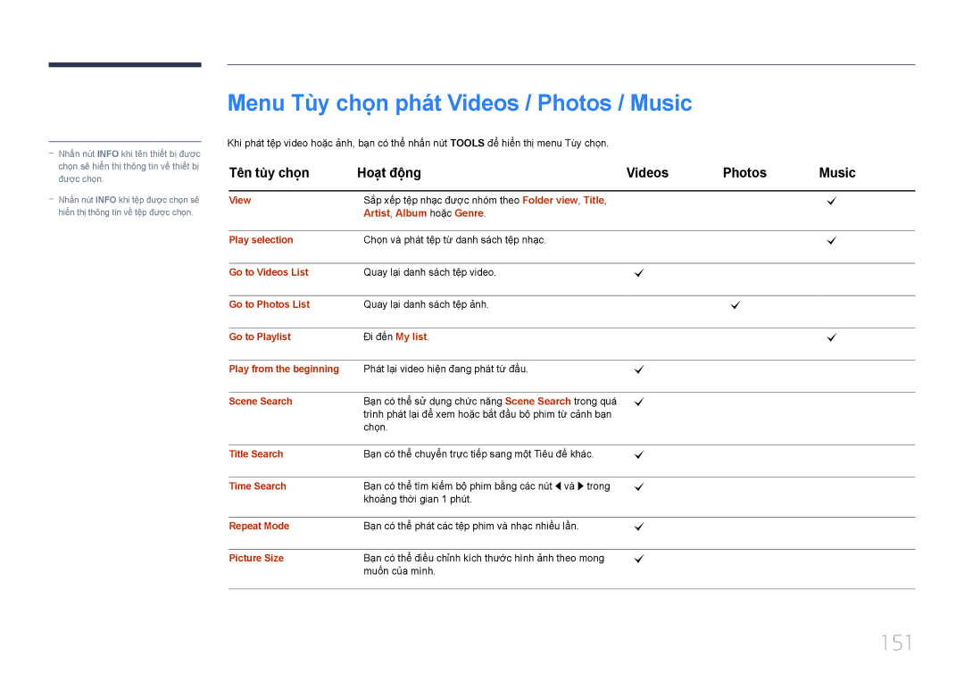 Samsung LH55UDDPLBB/XY Menu Tuy chọn phát Videos / Photos / Music, 151, Tên tuy chọn Hoạt động Videos Photos Music 