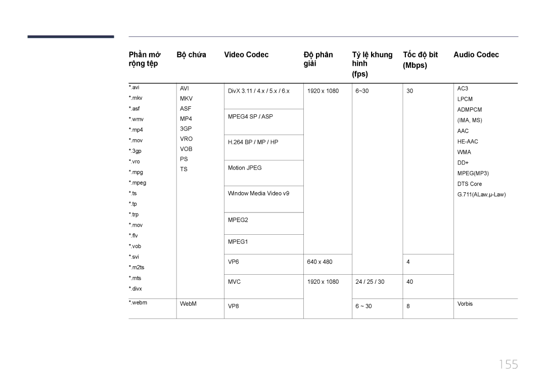 Samsung LH55UDDPLBB/XY, LH55UDDPLBB/XT manual 155 