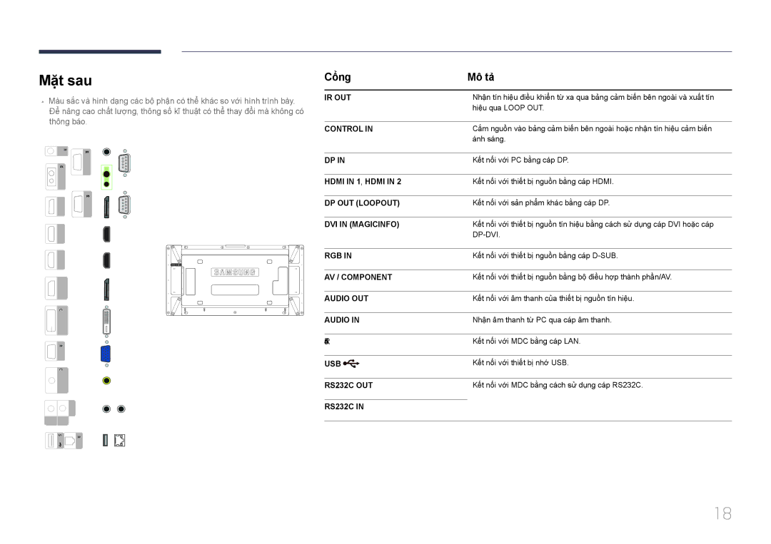 Samsung LH55UDDPLBB/XT, LH55UDDPLBB/XY manual Mặt sau, Cổng Mô ta 