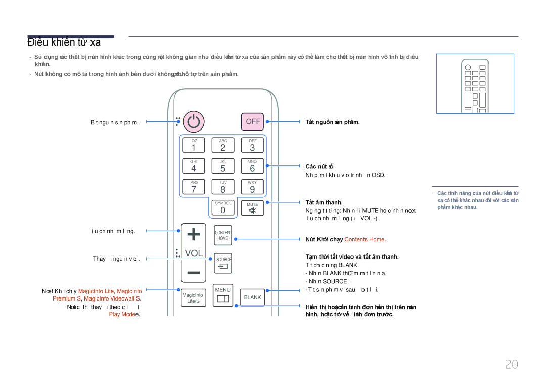 Samsung LH55UDDPLBB/XT, LH55UDDPLBB/XY manual Điều khiển từ xa, Play Modee 