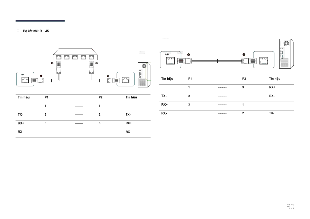 Samsung LH55UDDPLBB/XT, LH55UDDPLBB/XY manual Cap LAN trực tiếp PC đến HUB, Cap LAN chéo PC đến PC 