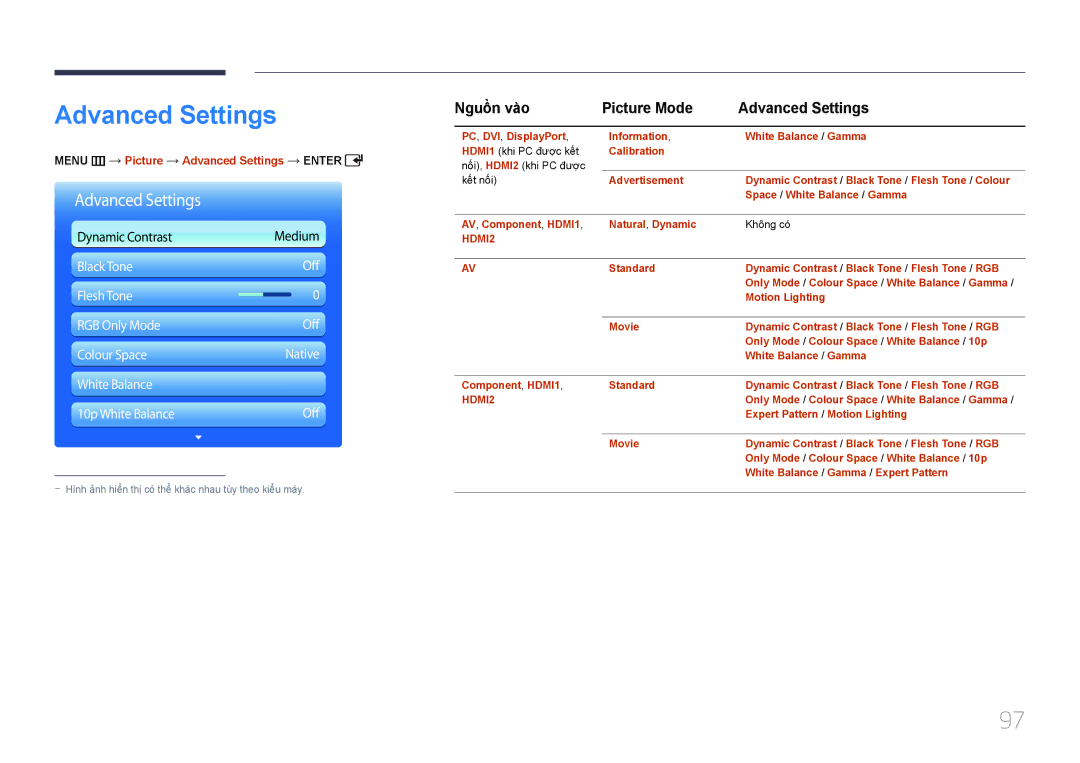 Samsung LH55UDDPLBB/XY manual Nguồn vào Picture Mode Advanced Settings, Menu m Picture Advanced Settings Enter 