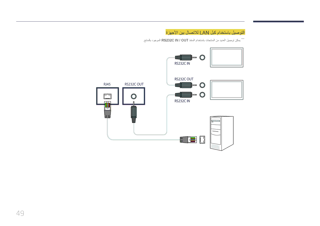 Samsung LH46UDEBLBB/UE, LH55UDEBLBB/NG, LH46UDECLBB/NG, LH46UDEBLBB/NG manual ةزهجلأا نيب لاصتلال Lan لبك مادختساب ليصوتلا 