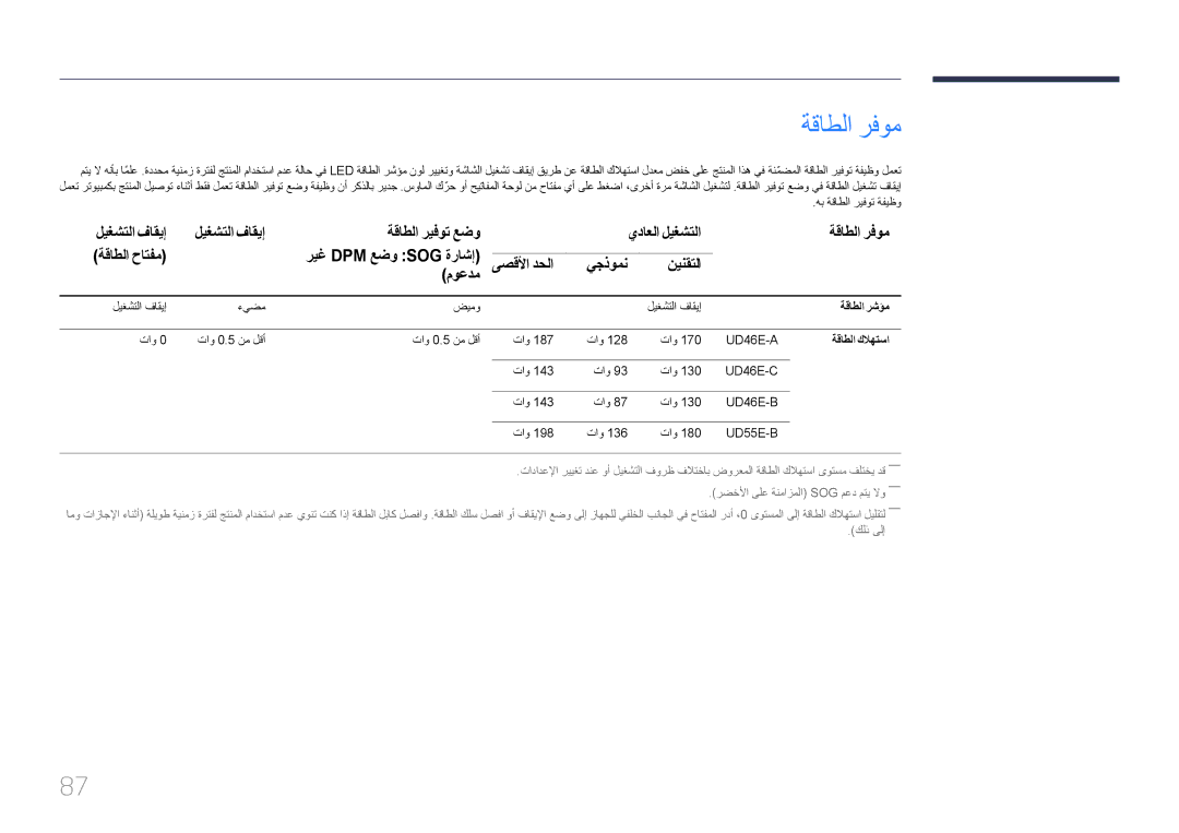 Samsung LH46UDEBLBB/NG, LH55UDEBLBB/NG, LH46UDEBLBB/UE, LH46UDECLBB/NG manual ةقاطلا رفوم, نينقتلا موعدم, ةقاطلا كلاهتسا 