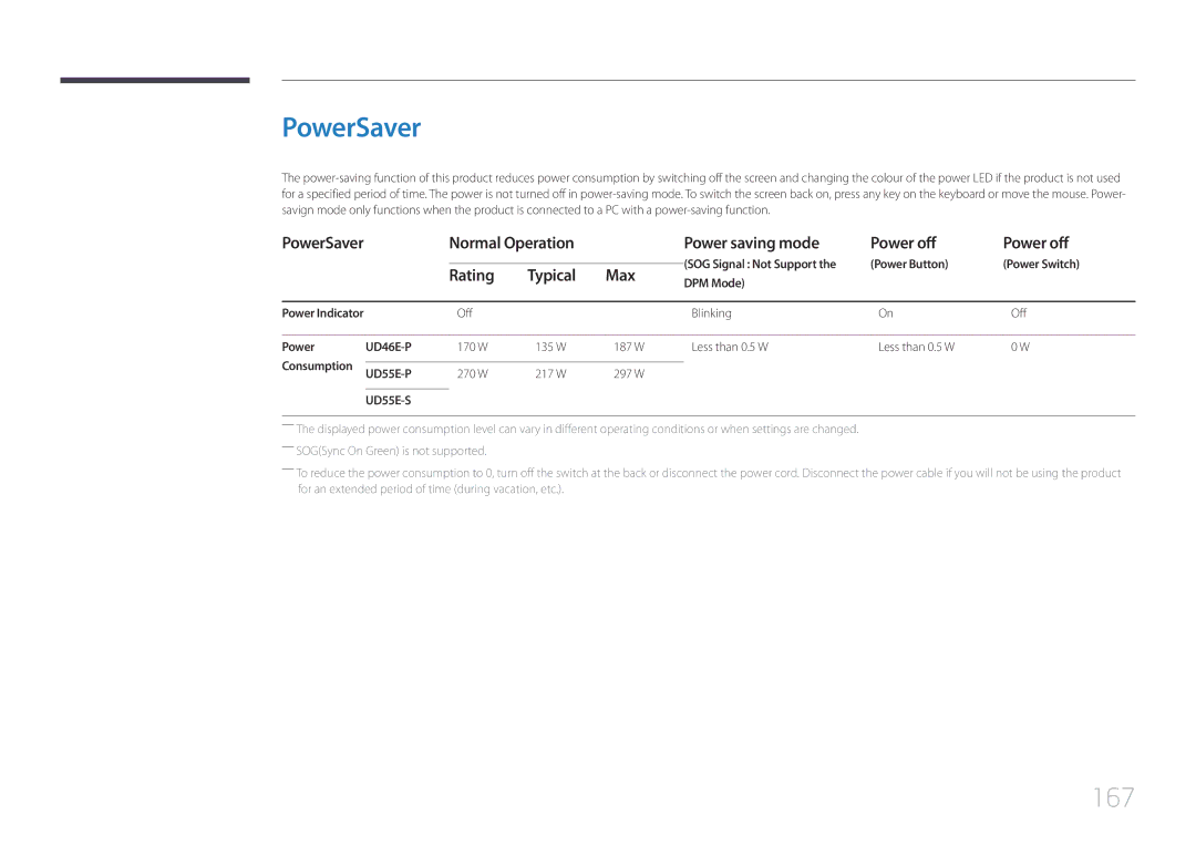 Samsung LH55UDEPLBB/NG, LH55UDEPLBB/EN manual PowerSaver, 167, Normal Operation Power saving mode Power off, Rating, Max 