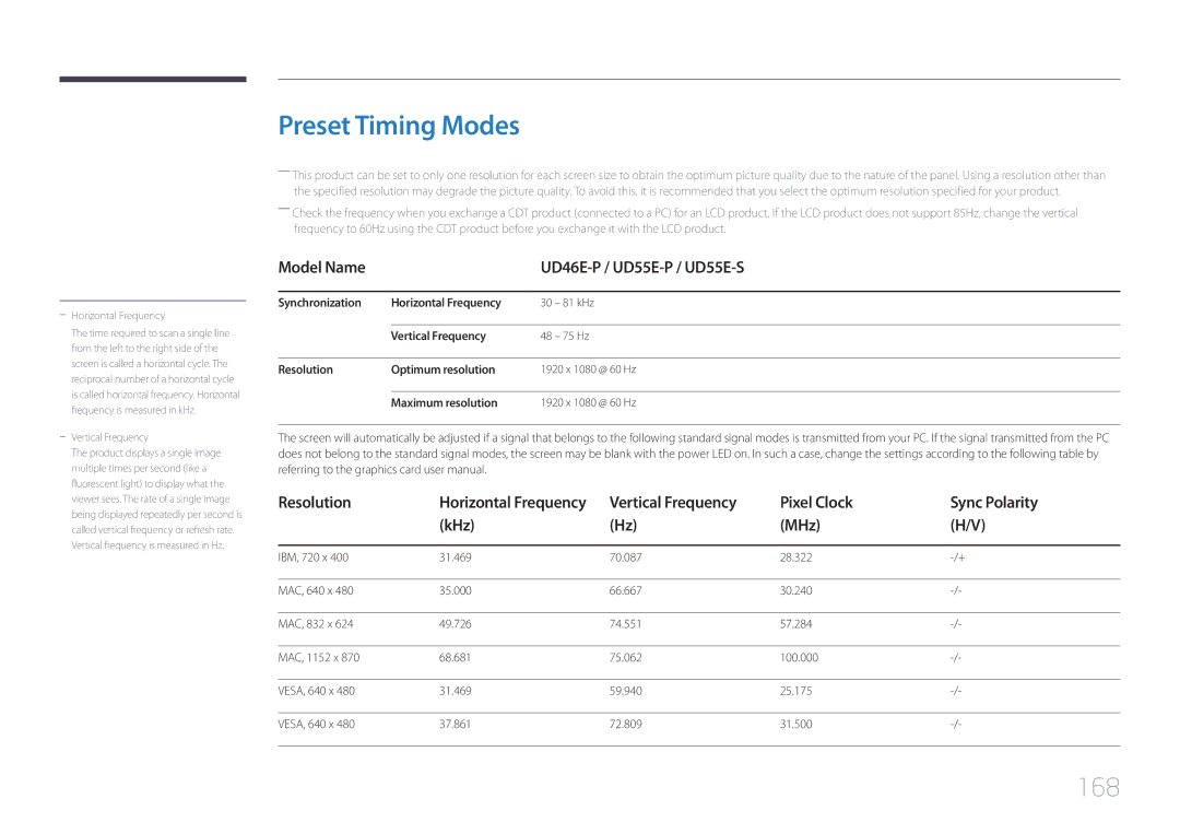 Samsung LH55UDEPLBB/EN Preset Timing Modes, 168, Model Name UD46E-P / UD55E-P / UD55E-S, Pixel Clock Sync Polarity KHz MHz 