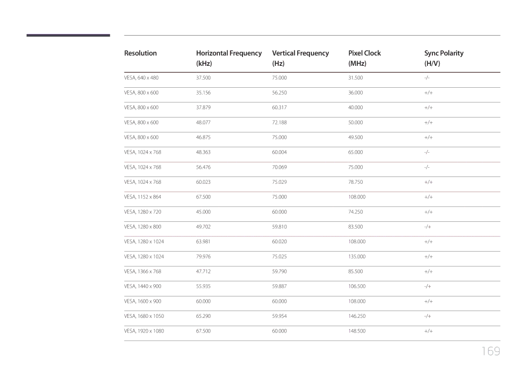 Samsung LH46UDEPLBB/EN, LH55UDEPLBB/EN, LH46UDEPLBB/NG, LH55UDEPLBB/NG manual 169 