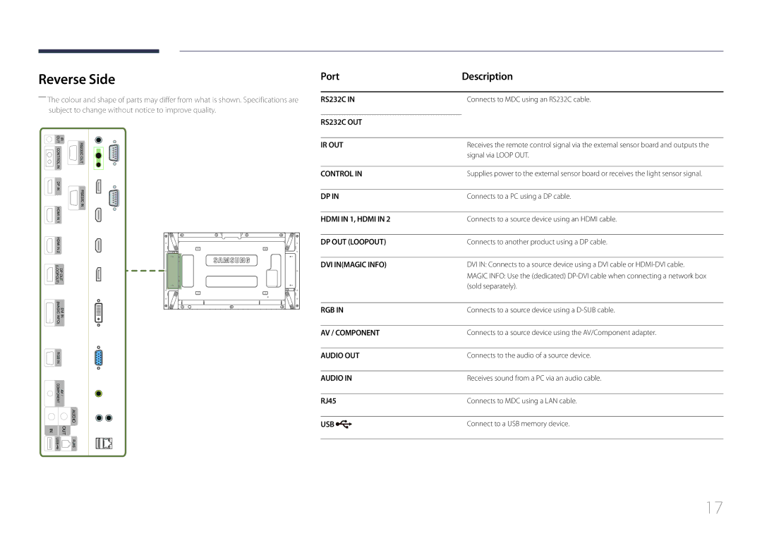 Samsung LH46UDEPLBB/EN, LH55UDEPLBB/EN, LH46UDEPLBB/NG, LH55UDEPLBB/NG manual Reverse Side, Port Description, RJ45 