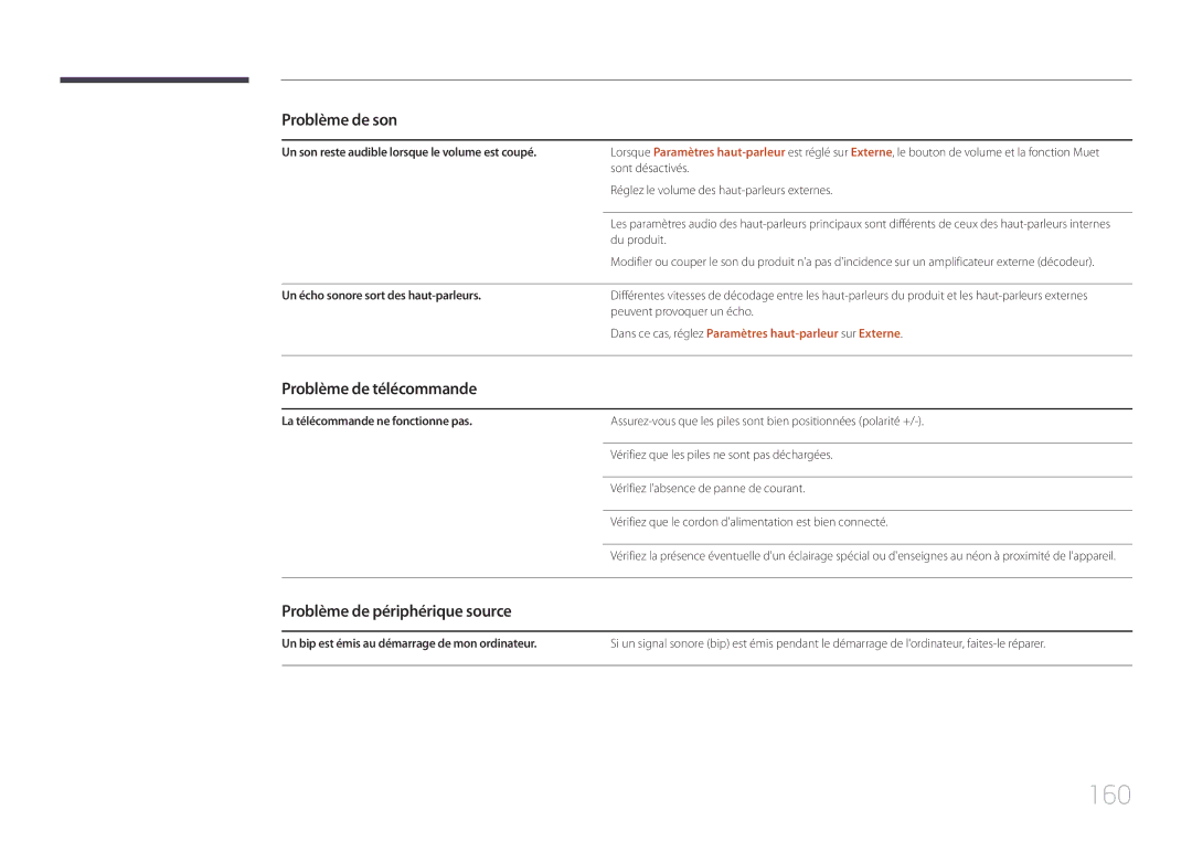 Samsung LH55UDEPLBB/EN, LH46UDEPLBB/EN manual 160, Problème de télécommande, Problème de périphérique source 