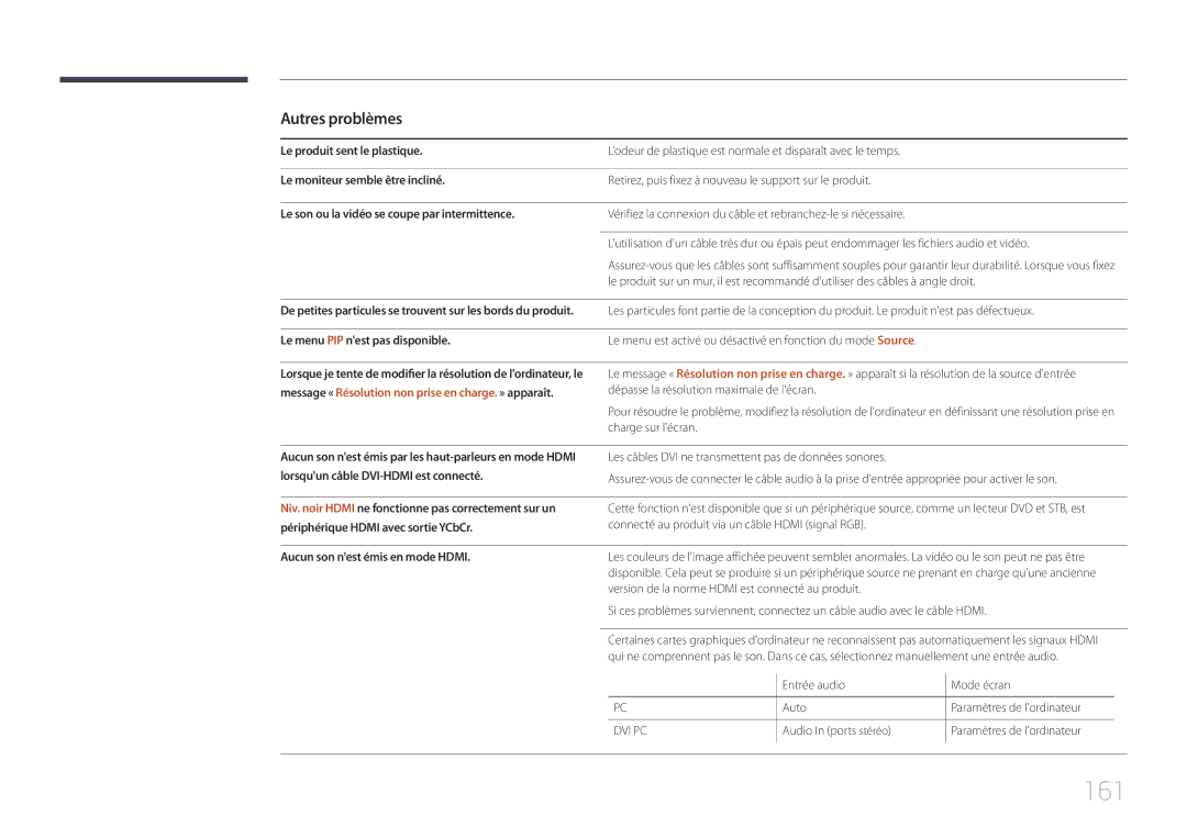 Samsung LH46UDEPLBB/EN, LH55UDEPLBB/EN manual 161, Autres problèmes 