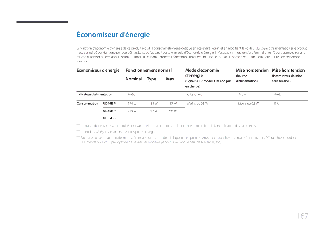 Samsung LH46UDEPLBB/EN manual Économiseur dénergie, 167, Fonctionnement normal Mode déconomie, Dénergie, Nominal Type Max 