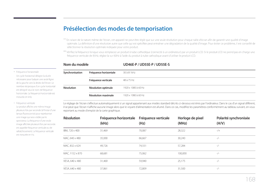 Samsung LH55UDEPLBB/EN manual Présélection des modes de temporisation, 168, UD46E-P / UD55E-P / UD55E-S, Horloge de pixel 