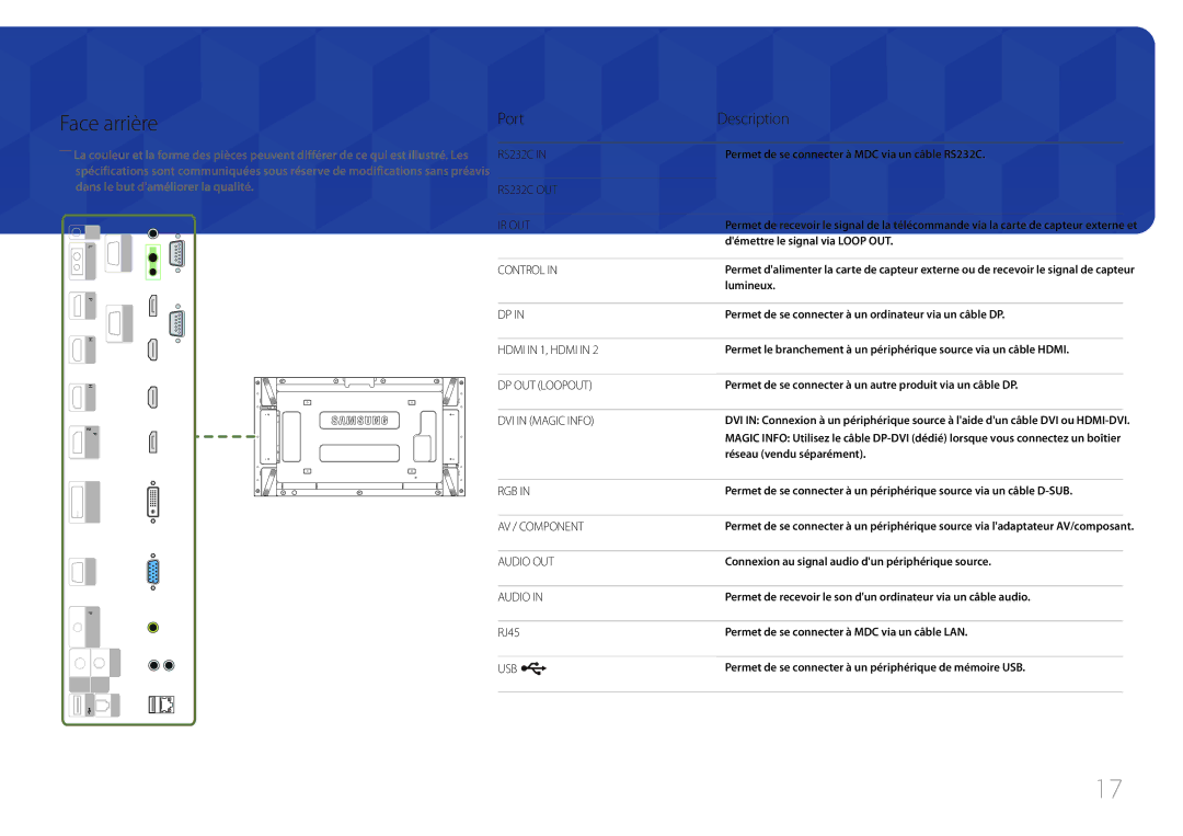 Samsung LH46UDEPLBB/EN, LH55UDEPLBB/EN manual Face arrière, Port Description, RJ45 