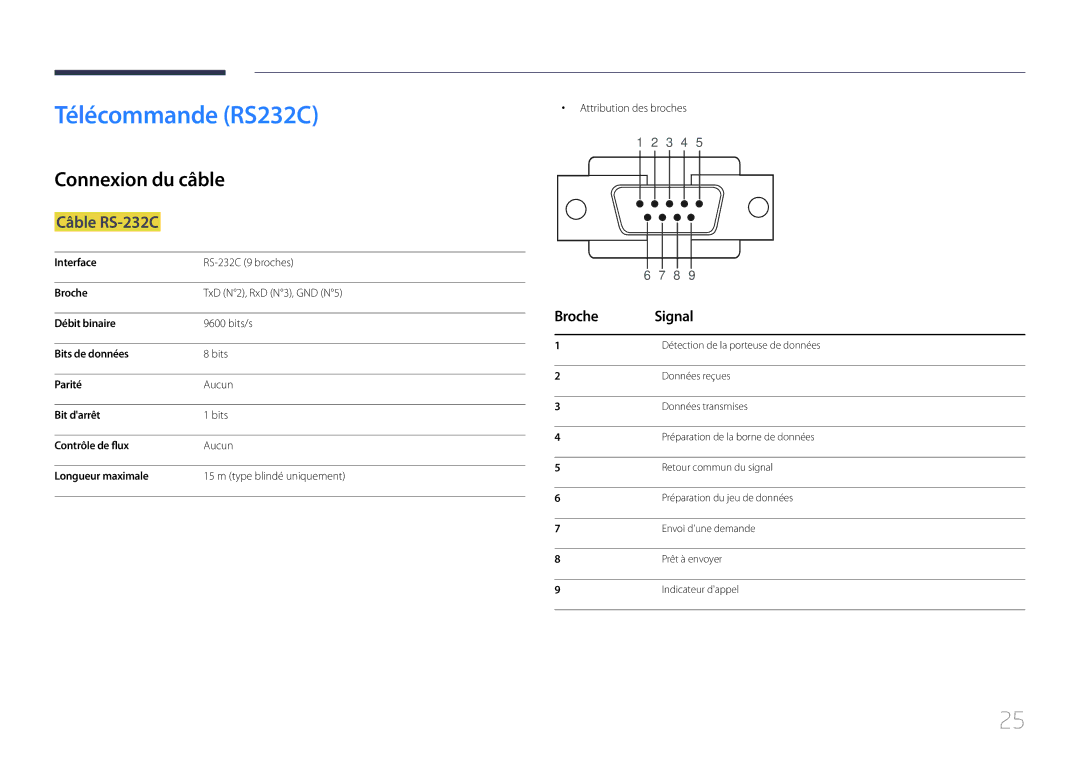 Samsung LH46UDEPLBB/EN, LH55UDEPLBB/EN manual Télécommande RS232C, Connexion du câble, Câble RS-232C, Broche Signal 