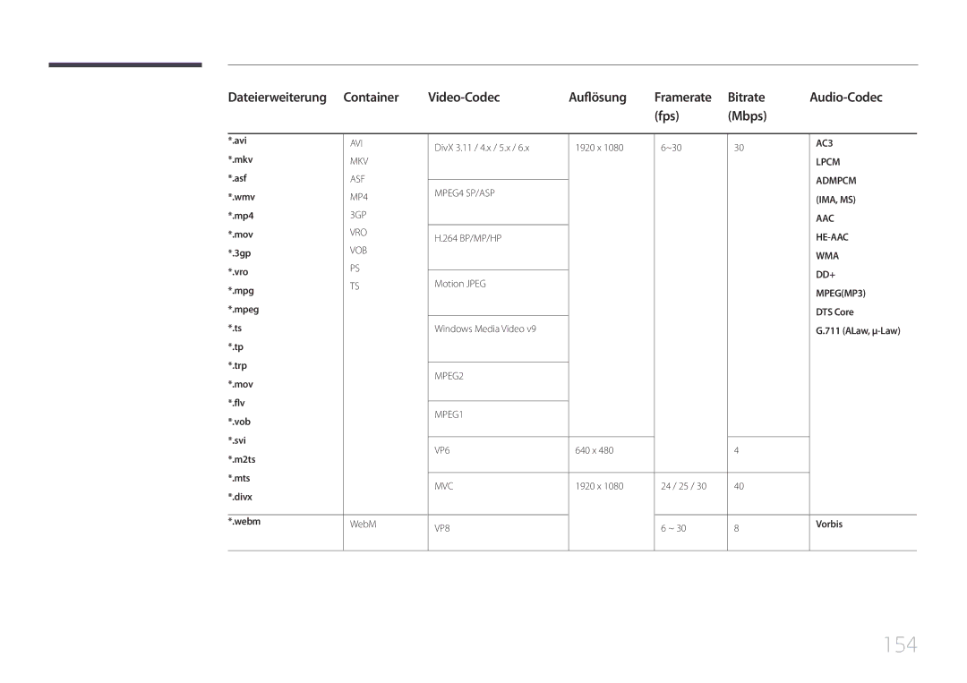 Samsung LH55UDEPLBB/EN, LH46UDEPLBB/EN manual 154, DTS Core, Vorbis 