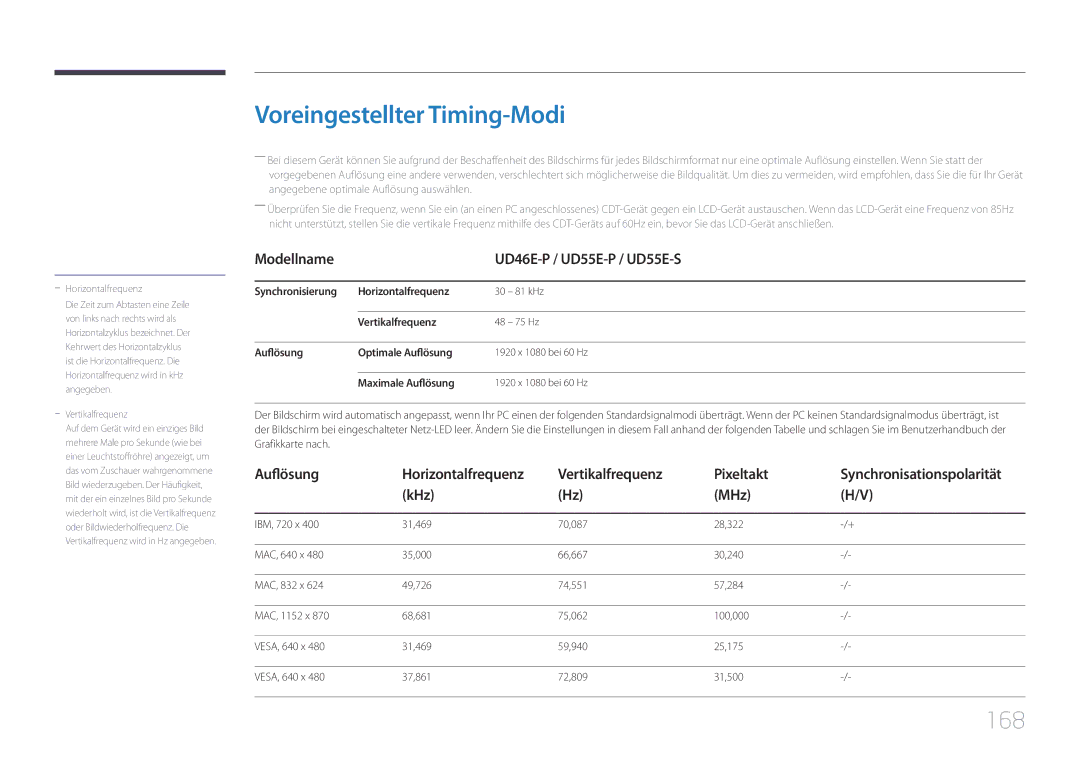Samsung LH55UDEPLBB/EN, LH46UDEPLBB/EN Voreingestellter Timing-Modi, 168, Modellname UD46E-P / UD55E-P / UD55E-S, KHz MHz 