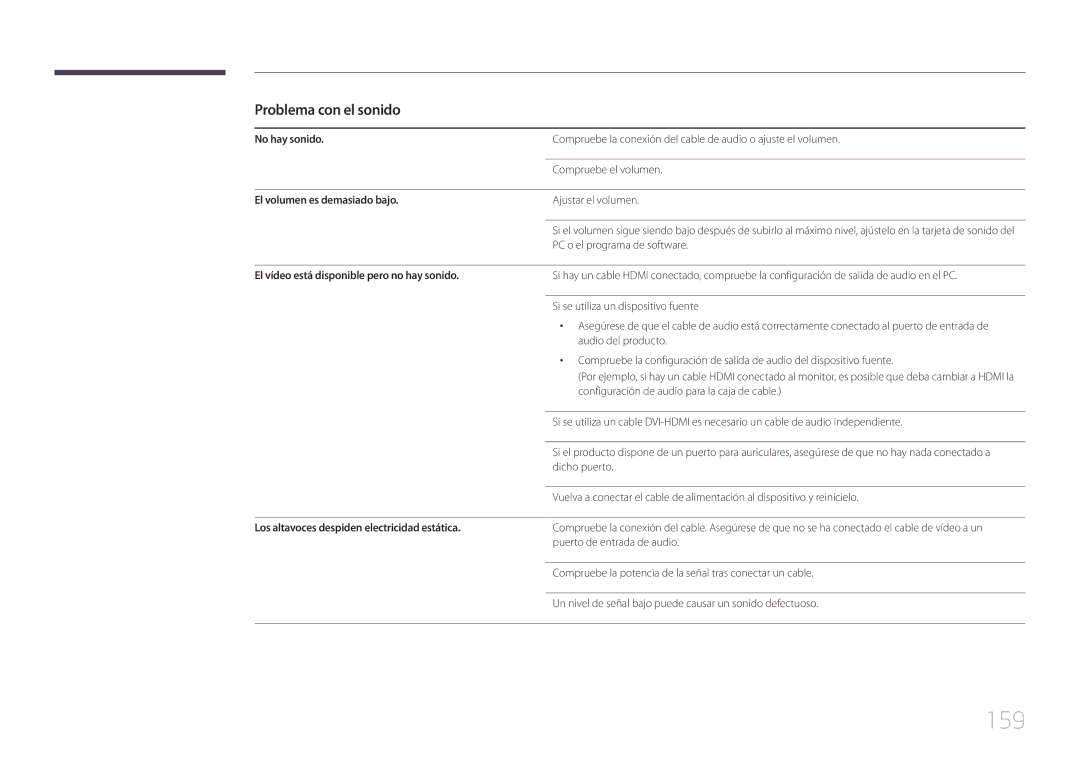 Samsung LH46UDEPLBB/EN, LH55UDEPLBB/EN manual 159, Problema con el sonido 